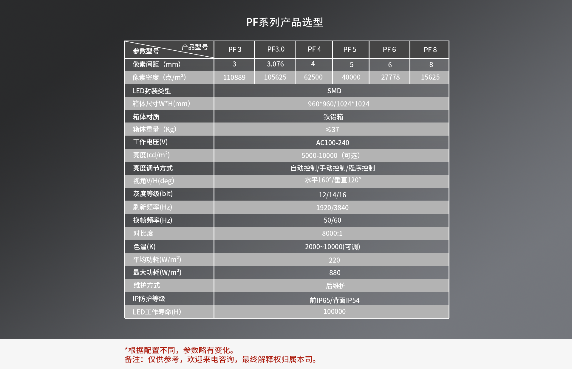 產品（PF)參數.png